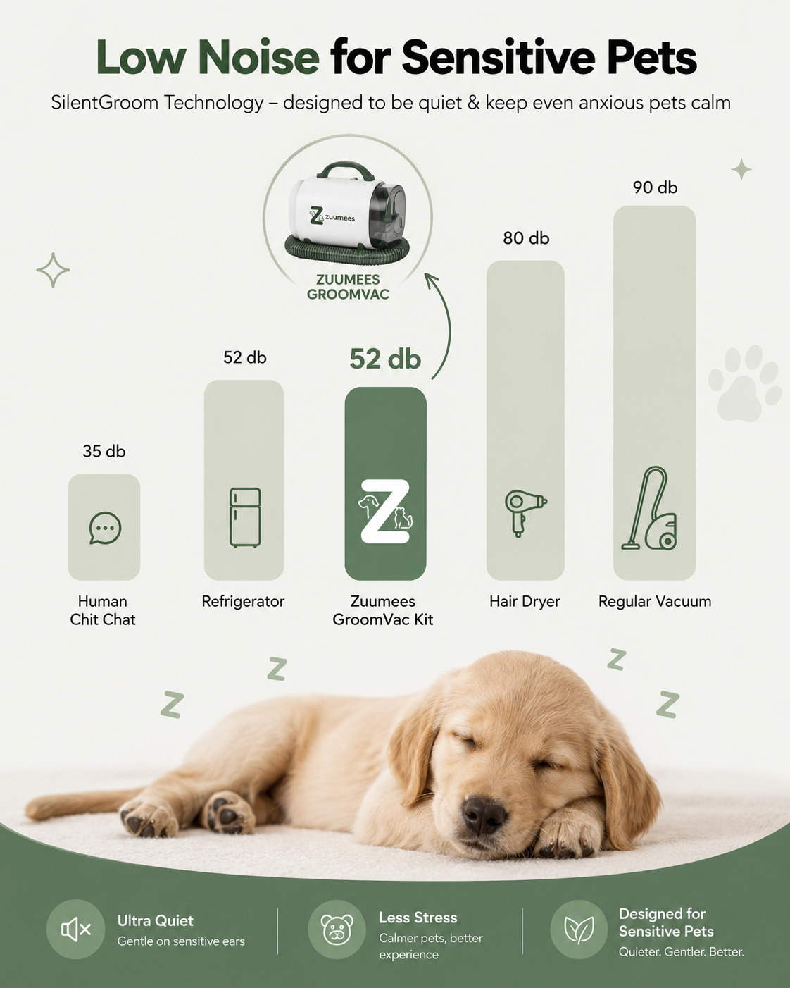 GroomVac | 2-in-1 Pet Grooming Vacuum
